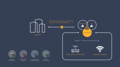 AccountInsight_Blog_ABA_ Intent-Based Advertising- how to reach the accounts that are in-market